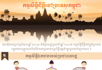 Land Rights in Cambodia 