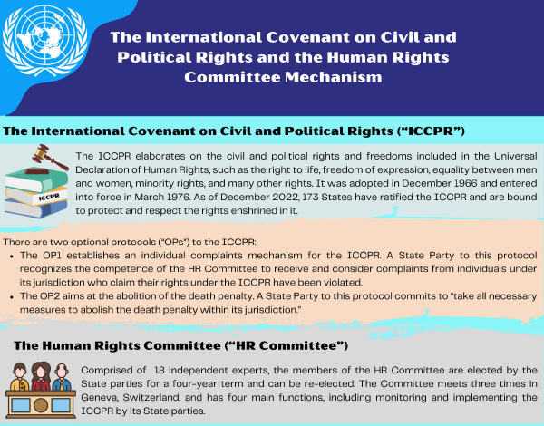 the International Covenant on Civil and Political Rights and the Human Rights Committee Mechanism
