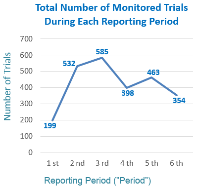 Fair Trial Rights Chart