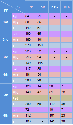 Fair Trial Rights Chart