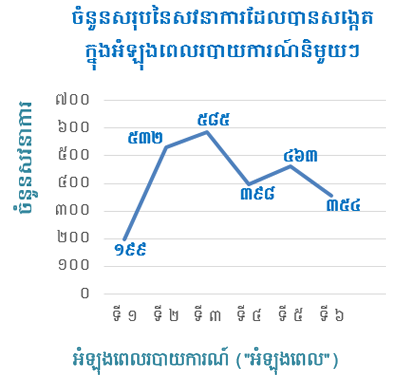 Fair Trial Rights Chart