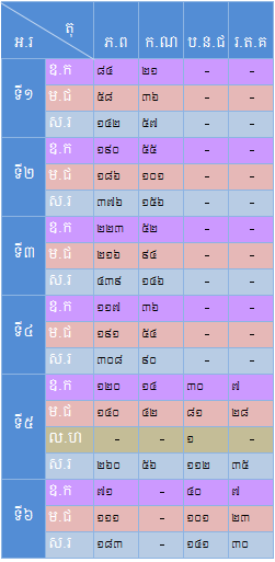 Fair Trial Rights Chart