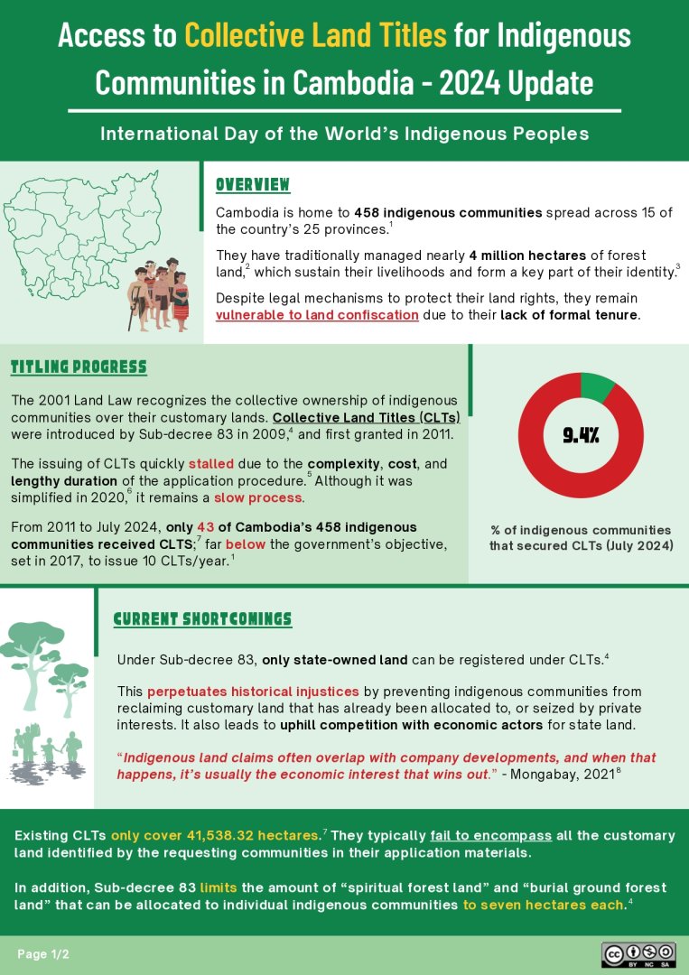 Infographic to update the general public on the progress made in issuing collective land titles to indigenous communities-2024