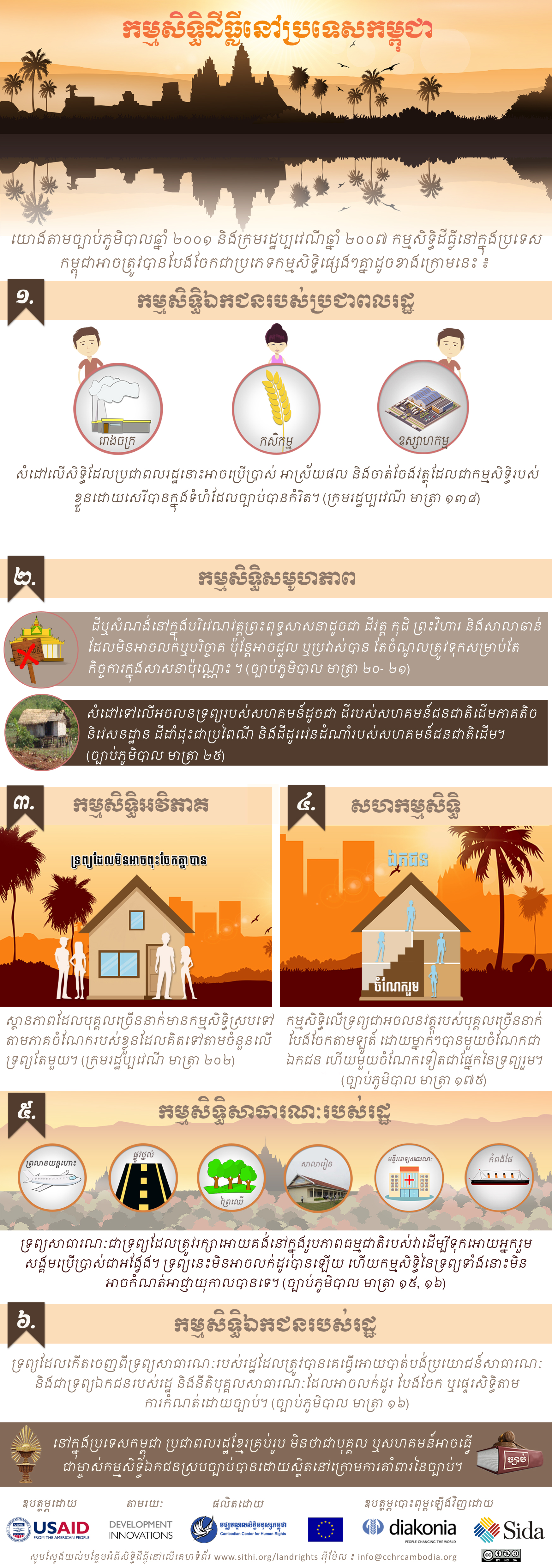 Land Rights in Cambodia
