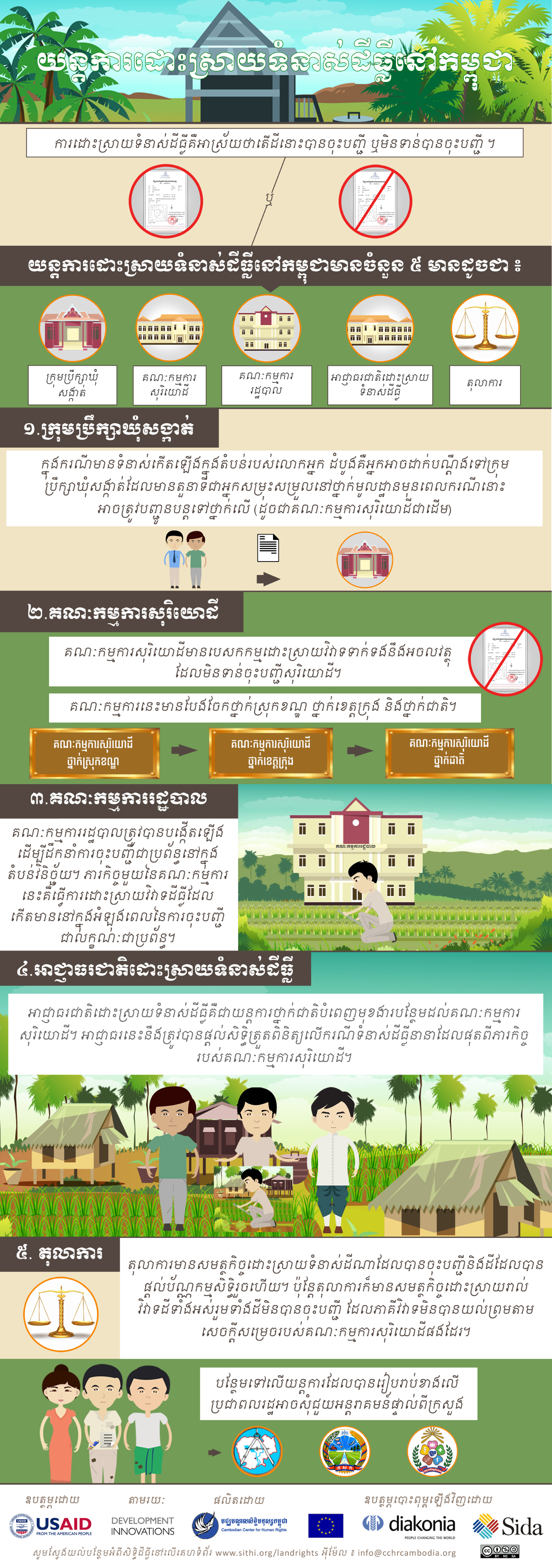 Land Dispute Resolution Mechanisms in Cambodia