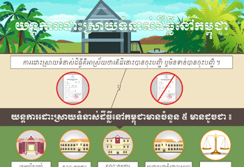 Land Dispute Resolution Mechanisms in Cambodia 