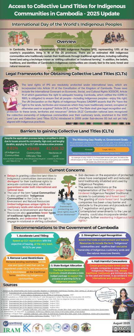 Access to Collective Land Titles for Indigenous Communities in Cambodia - 2025 Update