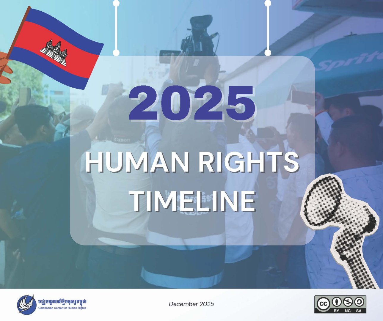 2025 Human Rights timeline
