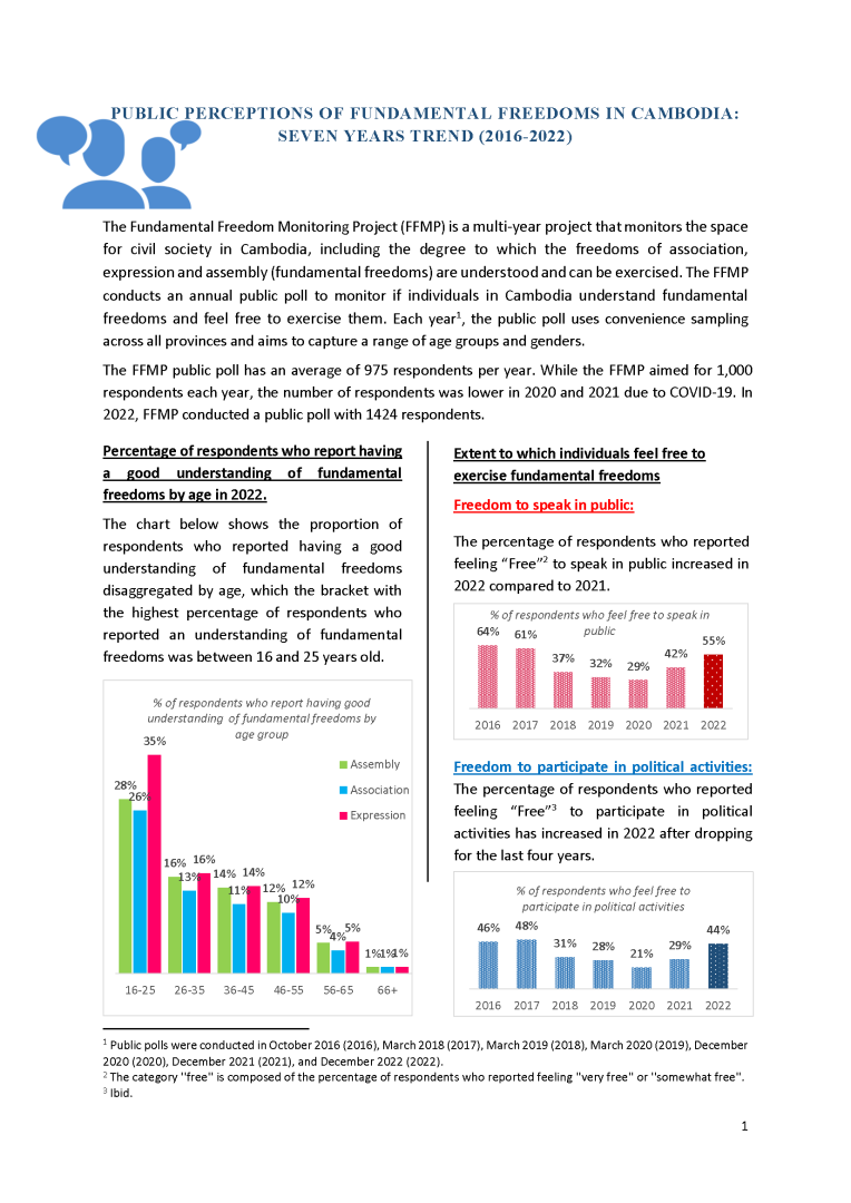 Public Perception: 7-Year Trends 