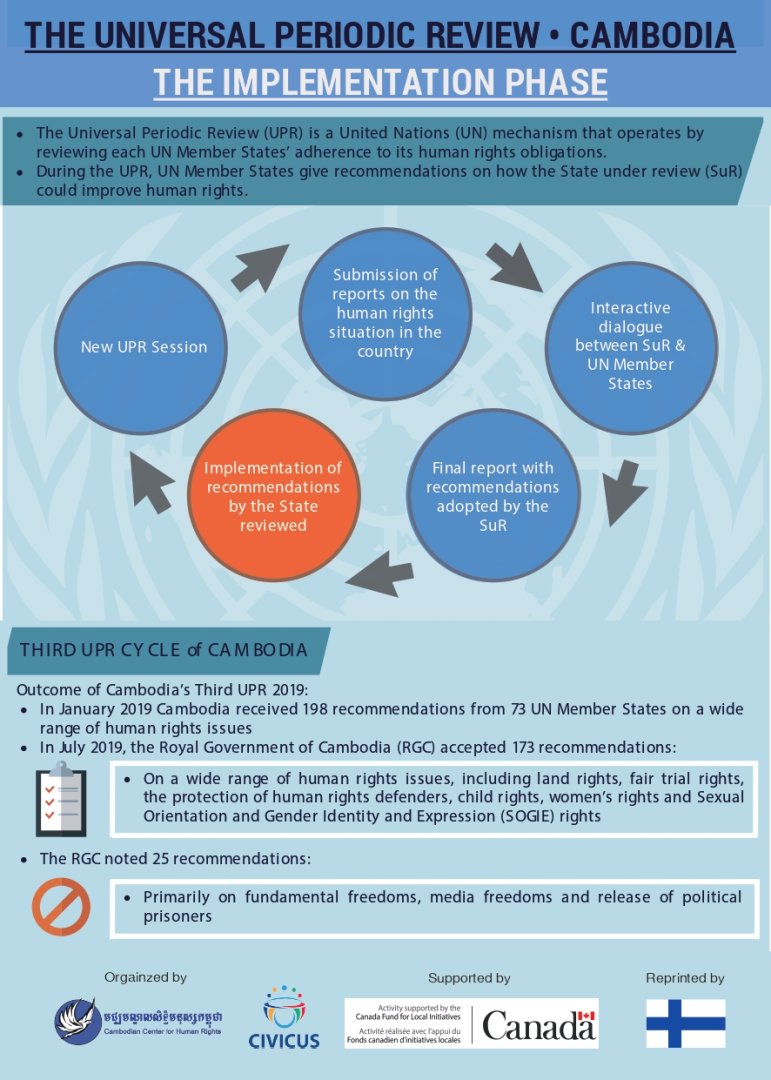 THE UNIVERSAL PERIODIC REVIEW • CAMBODIA THE IMPLEMENTATION PHASE